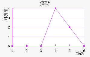 ʹ˹