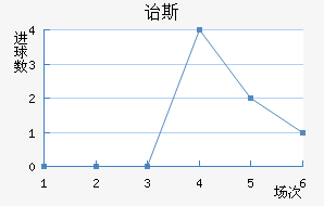ڱ˹Ͻ