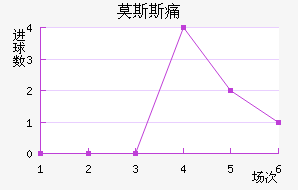 Ī˹˹ʹ