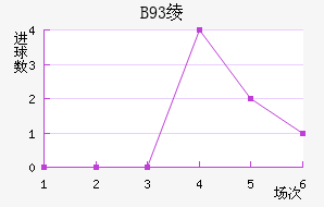 B93籾