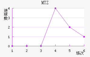 MTZս