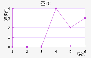 FCʥ