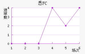 ϤFC