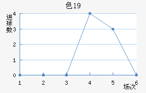 ɫU19
