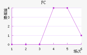 ˹FC