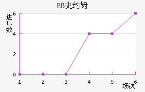 EBʷԼķ
