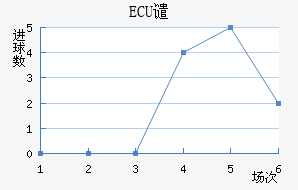 ECUǴ·ս