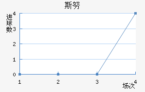 ˹Ŭ