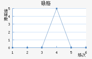 µ¸