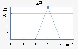 ̹˹