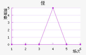 ֶ