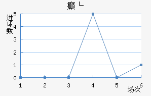 񲩸