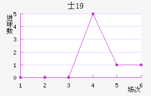 ʿU19