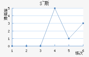 S~˹