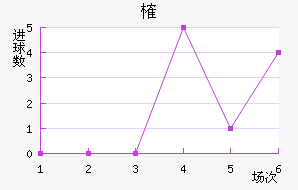 ȶ