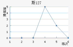 ˹ 127