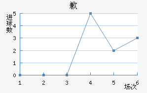 Ǹ޵ٸ˹