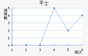 ƽ𺣰ʿ