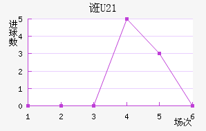 ڿU21