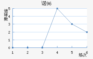 ŵ96