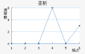 ʥն