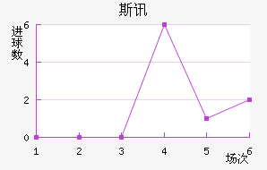 ˹Ѷ½