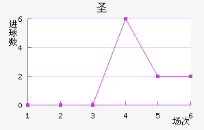 ʥ׽