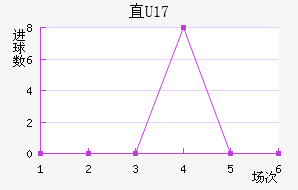 ֱU17
