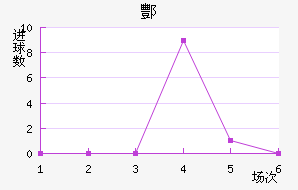 躽