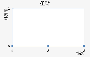 ʥ˹ǽ