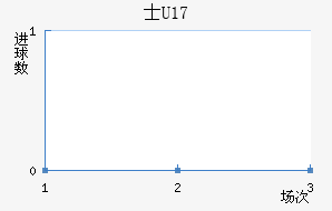 ʿU17