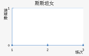 ˹̹Ů