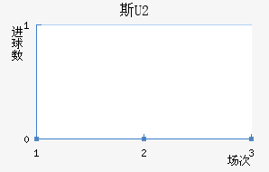 ˹U20