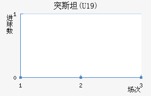 ͻ˹̹(U19)