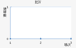 RSVؽ
