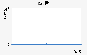 Rad˹߽