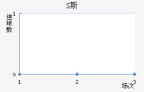 S˹