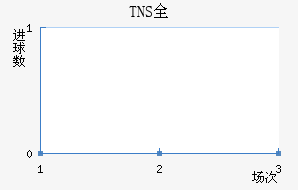 TNSȫ