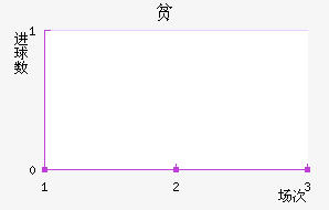ƶ