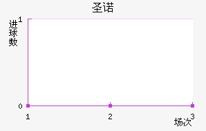 ʥŵ