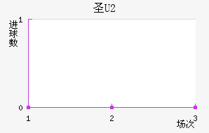 ʥU20