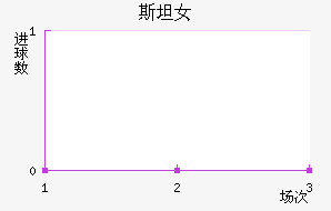 ˹̹Ů