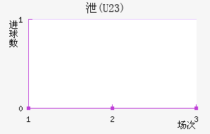 й(U23)