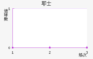Үʿ