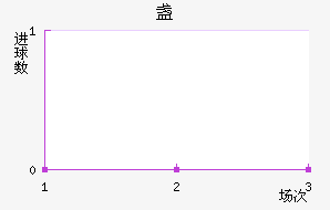 յ޽