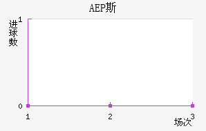 AEP ˹