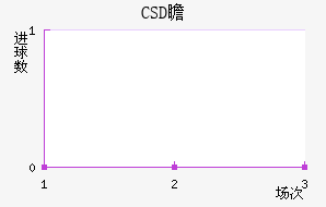 CSDհ
