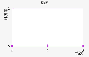 KMV