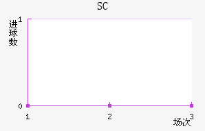 عSC