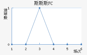 ˹˹˹FC